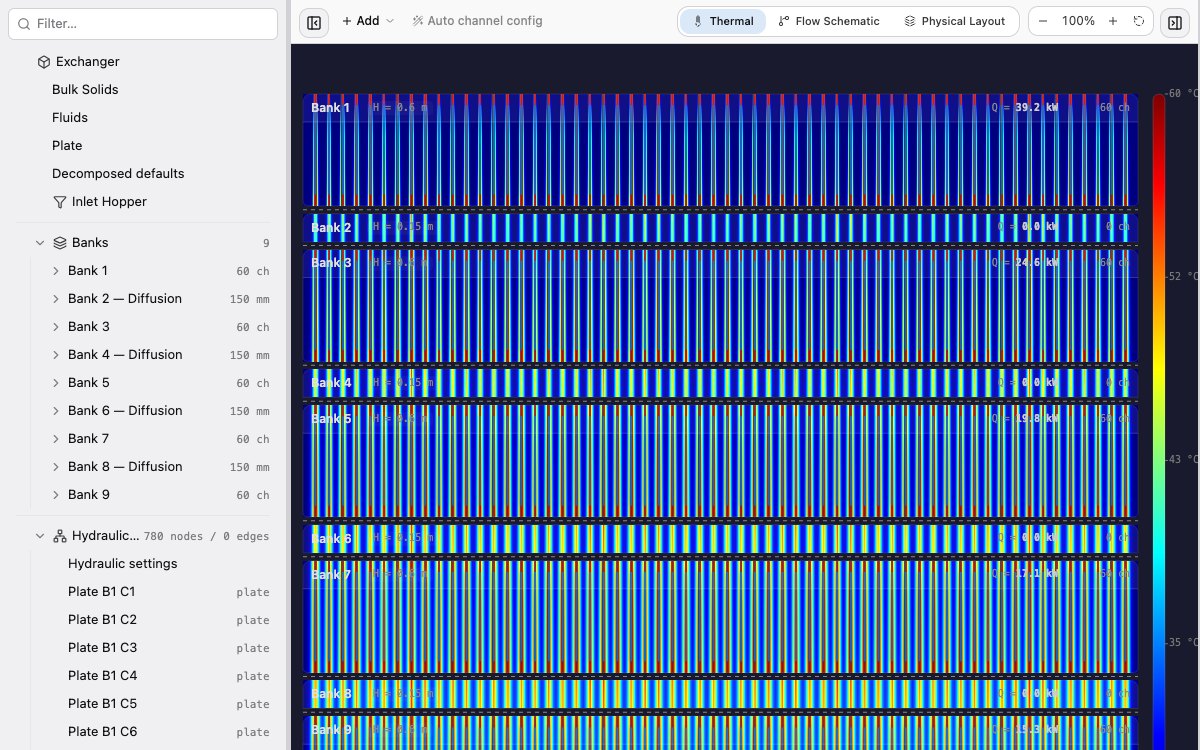 The MBHE design platform: the exchanger outline and the solved temperature field across a multi-bank exchanger